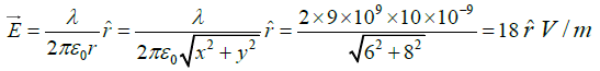 Coulomb’s Law, Gauss Law and Electrostatic Potential: Assignment | Electricity & Magnetism - Physics