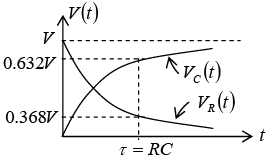 Simple DC circuits with R, L & C components | Electricity & Magnetism - Physics