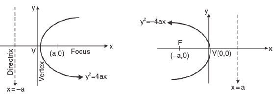 Functions of One Variable - I | Mathematics for Competitive Exams