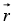 Electric Dipole, Multipole Expansions & Polarisation | Electricity & Magnetism - Physics
