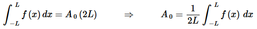 Fourier Sine and Cosine Series | Calculus - Mathematics