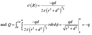Electric Displacement | Electricity & Magnetism - Physics