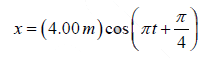 Differential Equation for Simple Harmonic Oscillator | Oscillations, Waves & Optics - Physics