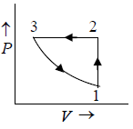 First Law of Thermodynamics: Assignment | Kinetic Theory & Thermodynamics - Physics