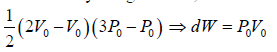 Zeroth & First Law of Thermodynamics | Kinetic Theory & Thermodynamics - Physics
