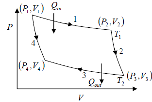 Second Law of Thermodynamics & Entropy | Kinetic Theory & Thermodynamics - Physics