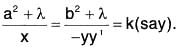 Differential Equations- I | Mathematics for Competitive Exams