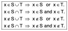 Point Set Topology - I | Mathematics for Competitive Exams