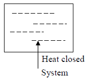 Basics of Thermodynamics | Kinetic Theory & Thermodynamics - Physics
