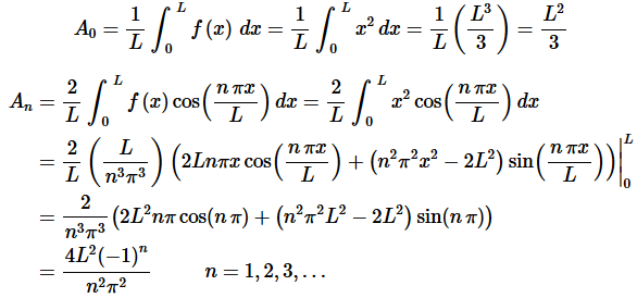 Fourier Sine and Cosine Series | Calculus - Mathematics