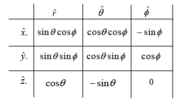 Vector Analysis: Assignment | Mathematical Methods - Physics