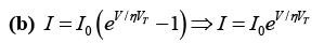 P-N Junction Diode: Assignment | Solid State Physics, Devices & Electronics