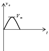 P-N Junction Diode | Solid State Physics, Devices & Electronics