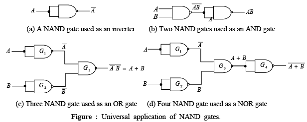 Digital Electronics | Solid State Physics, Devices & Electronics