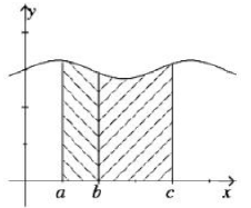 Basic Integration- II | Mathematics for Competitive Exams