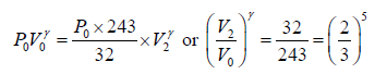 Zeroth & First Law of Thermodynamics | Kinetic Theory & Thermodynamics - Physics