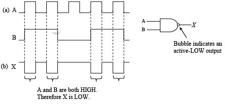 Digital Electronics | Solid State Physics, Devices & Electronics