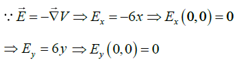 Coulomb’s Law, Gauss Law and Electrostatic Potential: Assignment | Electricity & Magnetism - Physics