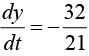 Calculus of Single & Multiple Variables | Mathematical Methods - Physics