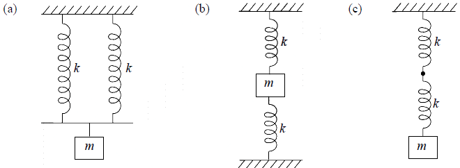 Differential Equation for Simple Harmonic Oscillator | Oscillations, Waves & Optics - Physics