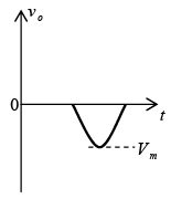 P-N Junction Diode | Solid State Physics, Devices & Electronics