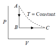 Zeroth & First Law of Thermodynamics | Kinetic Theory & Thermodynamics - Physics