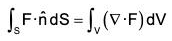 Vector Calculus - (Part - 2) | Mathematics for Competitive Exams