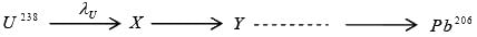 Radioactive Decay | Modern Physics