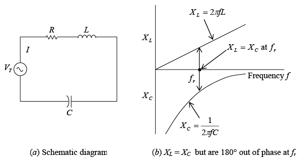 Single Phase Circuits | Electricity & Magnetism - Physics