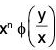 Differential Equations- I | Mathematics for Competitive Exams