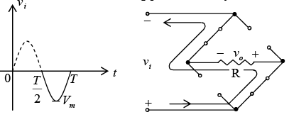 P-N Junction Diode | Solid State Physics, Devices & Electronics