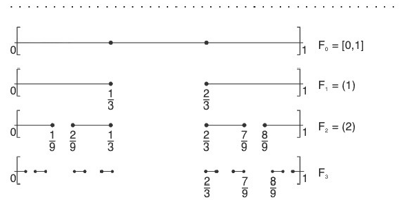 Point Set Topology - III | Mathematics for Competitive Exams