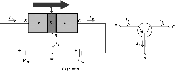 Bipolar Junction Transistors | Solid State Physics, Devices & Electronics