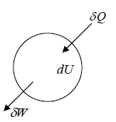 Zeroth & First Law of Thermodynamics | Kinetic Theory & Thermodynamics - Physics