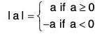 Point Set Topology - I | Mathematics for Competitive Exams