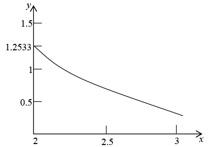 First-Order Differential Equations | Mathematical Methods - Physics