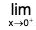 Functions of One Variable - I | Mathematics for Competitive Exams