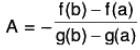Functions of One Variable - II | Mathematics for Competitive Exams