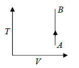 Zeroth & First Law of Thermodynamics | Kinetic Theory & Thermodynamics - Physics