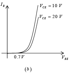 Bipolar Junction Transistors | Solid State Physics, Devices & Electronics