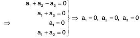 Vector Space & Linear Transformation- 2 | Mathematics for Competitive Exams
