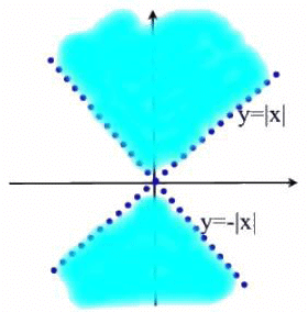 Functions of Two or Three Variables- I | Mathematics for Competitive Exams