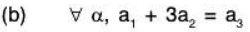 Vector Space & Linear Transformation - 1 | Mathematics for Competitive Exams