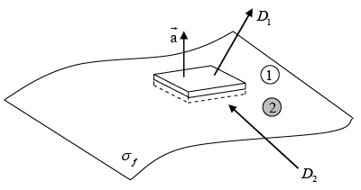 Electric Displacement | Electricity & Magnetism - Physics