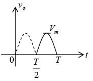 P-N Junction Diode | Solid State Physics, Devices & Electronics