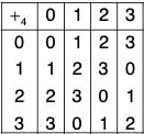 Group Theory- I | Mathematics for Competitive Exams