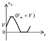 P-N Junction Diode | Solid State Physics, Devices & Electronics