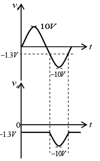 P-N Junction Diode: Assignment | Solid State Physics, Devices & Electronics