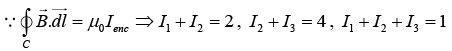 Biot Savart Law, Ampere`s Law & Magnetic Force: Assignment | Electricity & Magnetism - Physics
