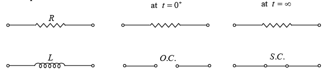 Simple DC circuits with R, L & C components | Electricity & Magnetism - Physics